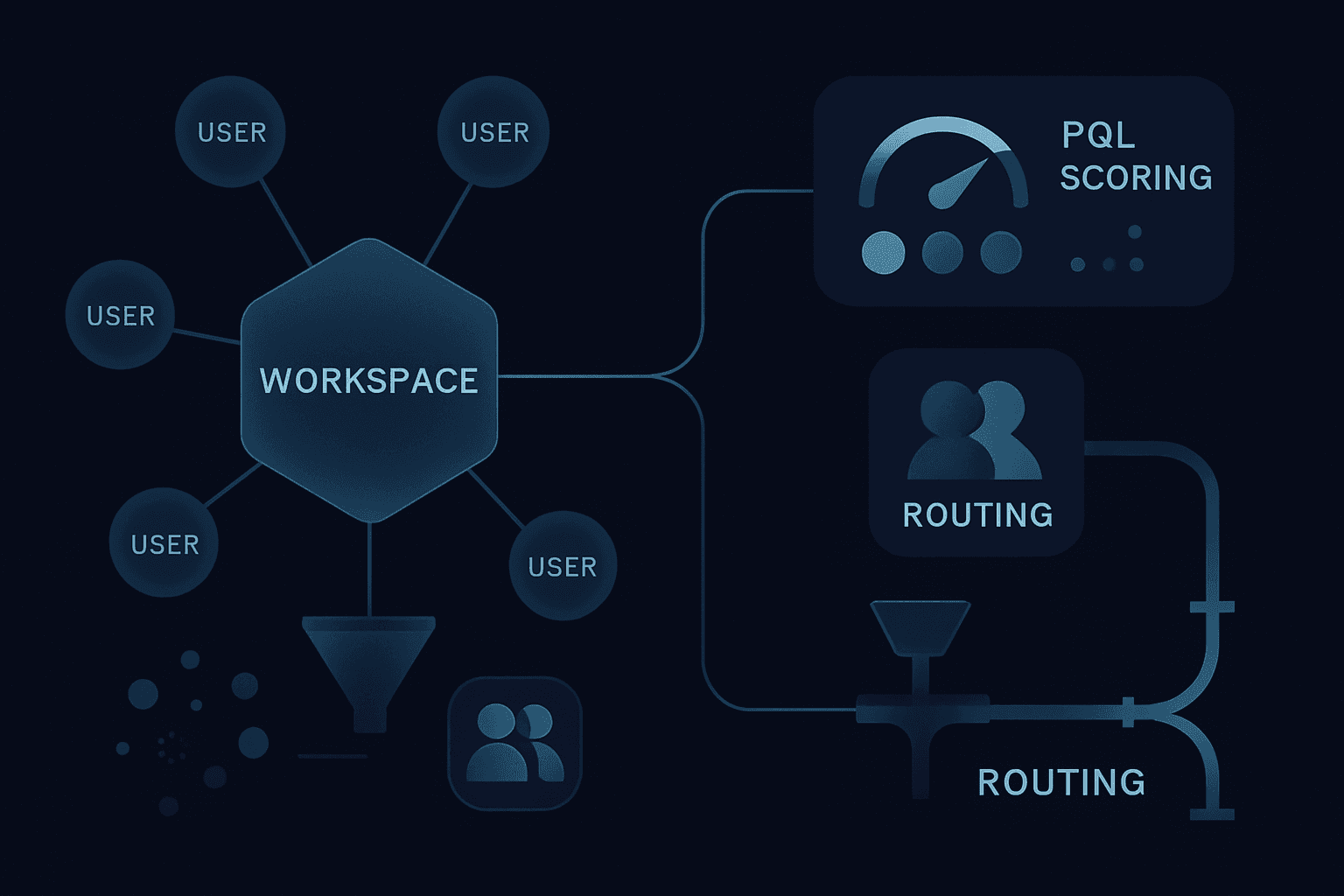 How to Build a PLG CRM Schema: Users and Workspaces Objects, PQL Scoring, and Routing - Chronic Digital Blog