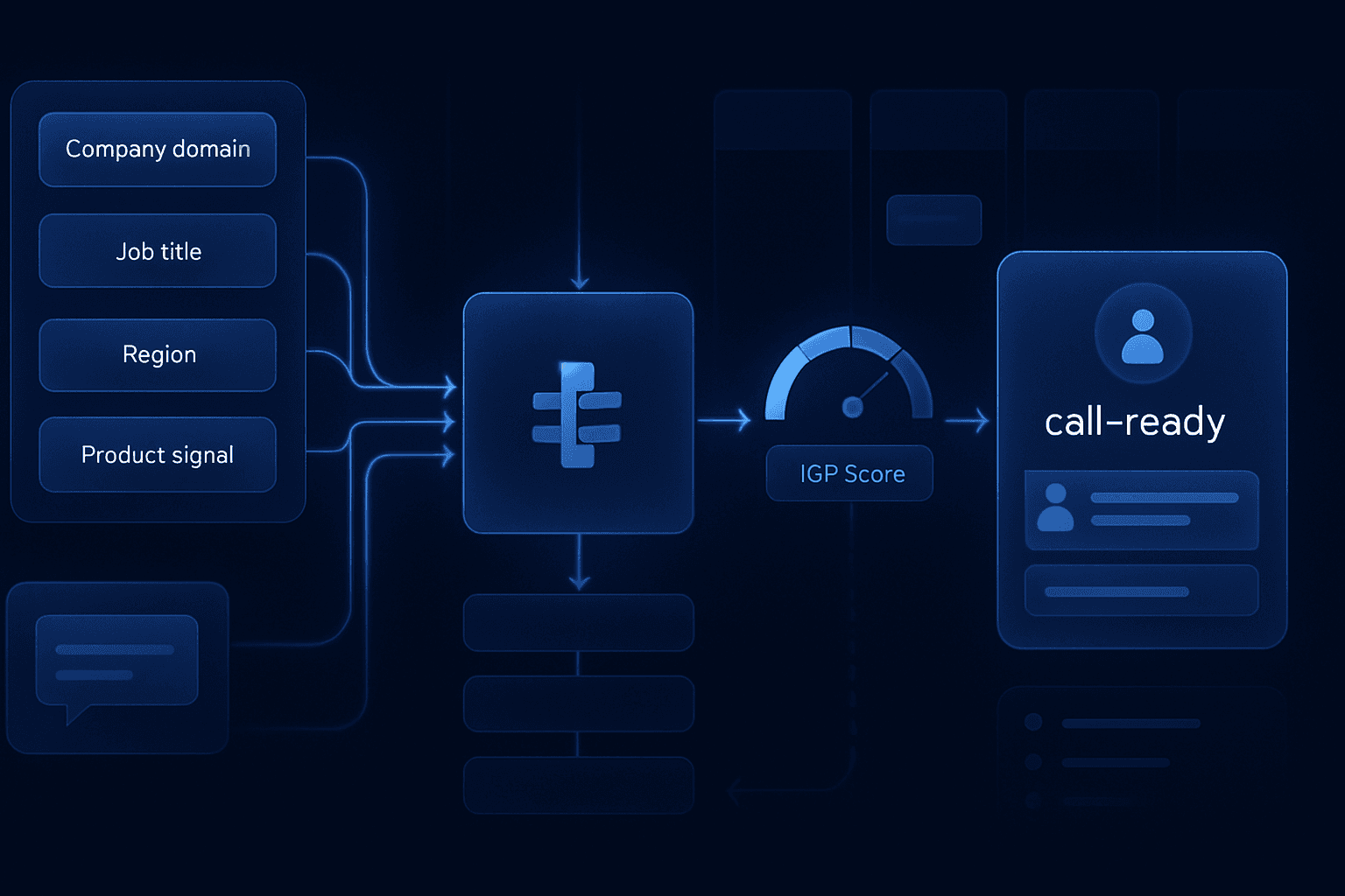 RevOps Functions: Turn Your ICP Score + Enrichment Waterfall Into a Callable Tool (MCP Playbook)